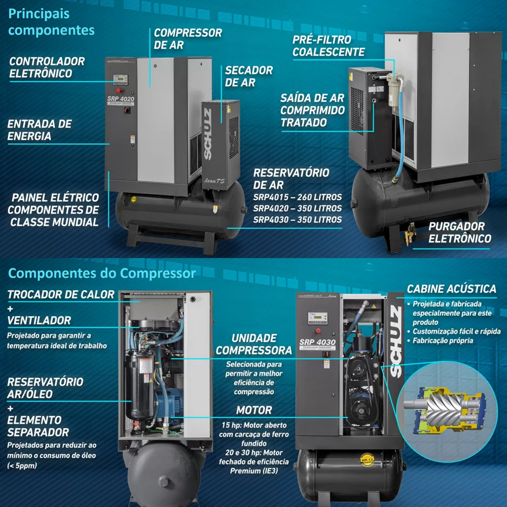 Compressor de ar Parafuso Schulz SRP 4015 Lean TS 260Lts Com Pre Filtro e Secador Acoplado 380V - Imagem 5