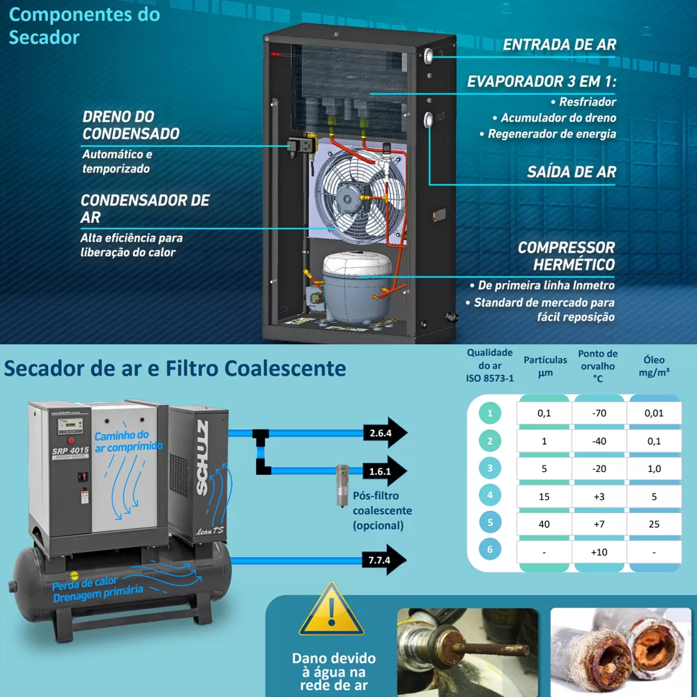 Compressor de ar Parafuso Schulz SRP 4015 Lean TS 260Lts Com Pre Filtro e Secador Acoplado 380V - Imagem 6