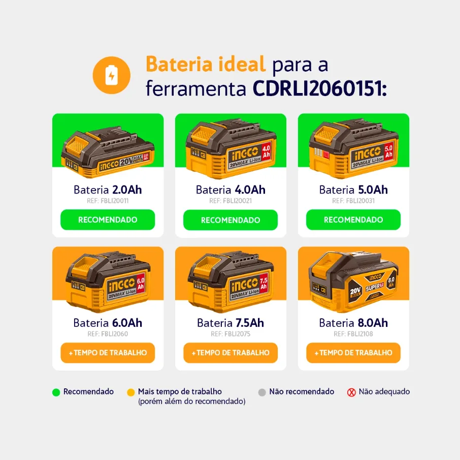 Chave de Catraca INGCO 3/8" à Bateria 20V Linha P20S sem Bateria CDRLI2060151 - Imagem 4